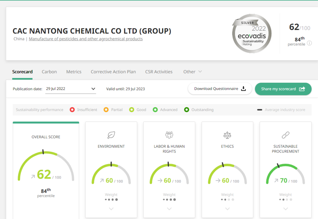 黃沙百戰(zhàn)穿金甲，不破難關(guān)誓不休 ——泰禾國際EcoVadis評估得分取得歷史性突破，蟬聯(lián)銀牌