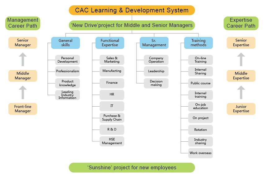 1539255169401577.jpg 泰禾網(wǎng)站圖表-20.jpg